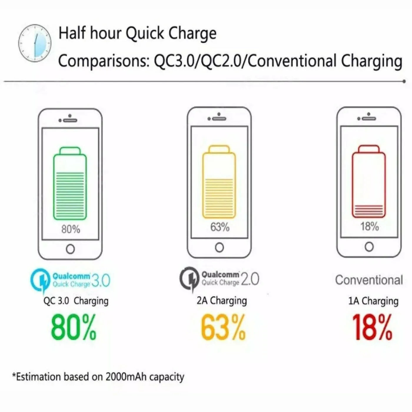 2 Pack 2 Port USB Fast Car Charger Adapter For Devices White - PremiumBrandGoods