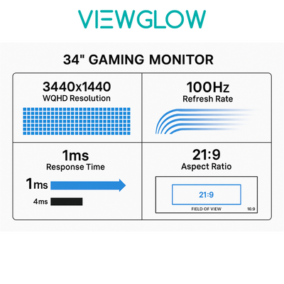 ViewGlow 34" GAMING MONITOR 3440X1440 LED WQHD 1MS 100HZ 21:9 WIDE MONITOR IMMERSIVE GAMING - PremiumBrandGoods
