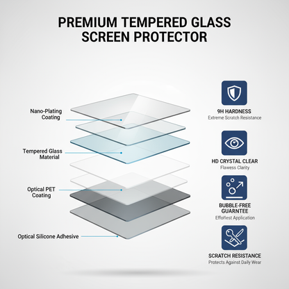 Screen Protector Features