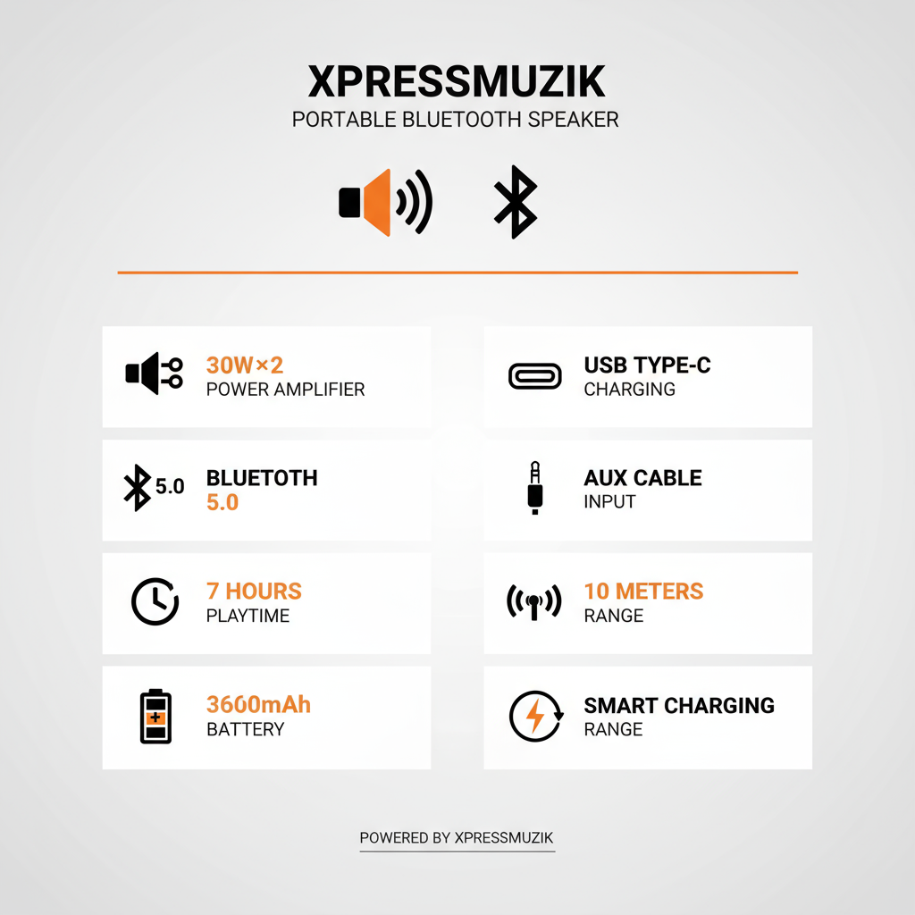 Speaker Features Infographic