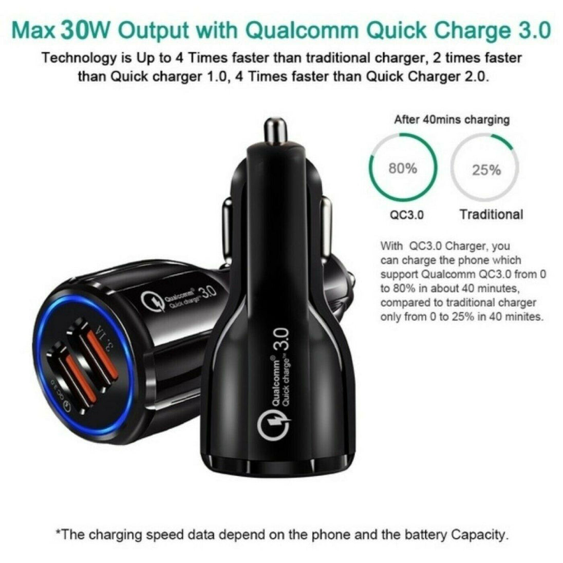 2 Pack PBG 2 Port USB Fast Car Charger Adapter For Devices - PremiumBrandGoods